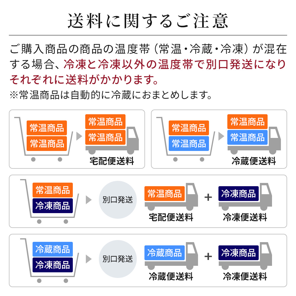 送料に関するご注意